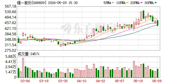 强一股份火了！迎超110家机构调研 一季度净利润大增近700%！